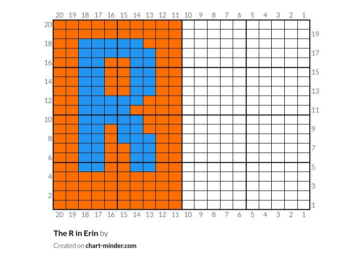 The R in Erin