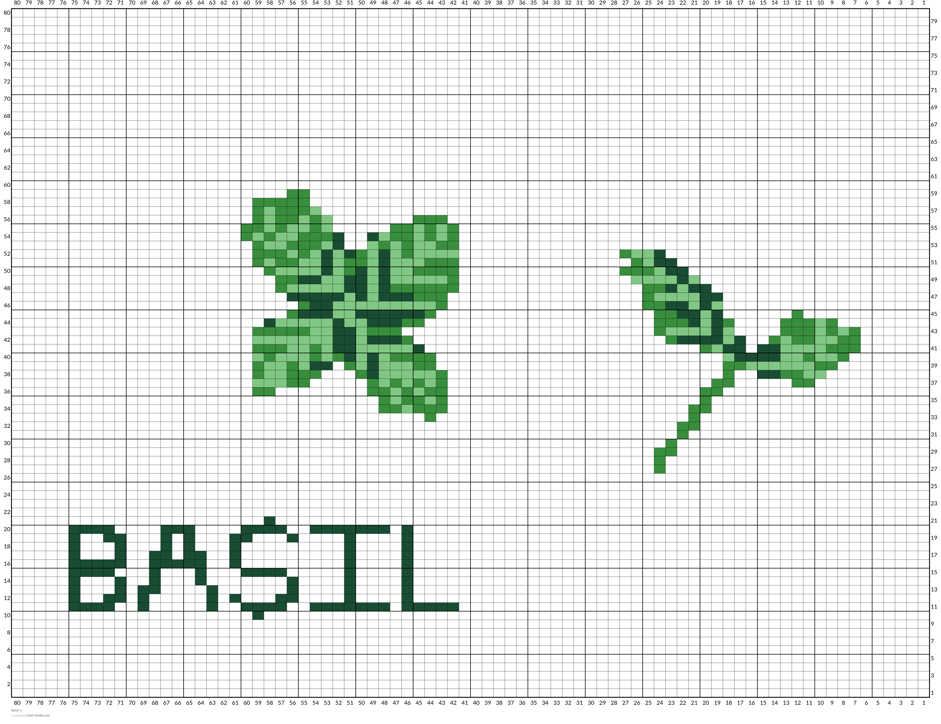 basil
