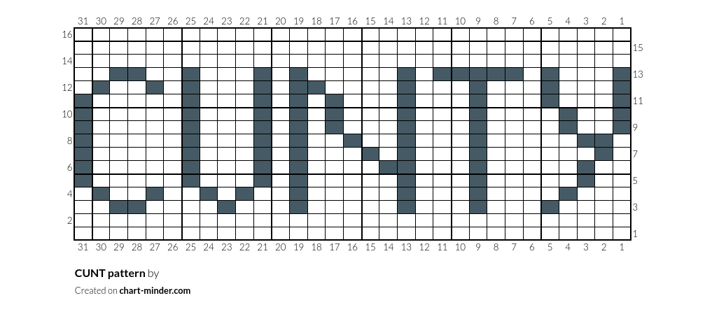 CUNT pattern