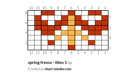 spring fresco - lilies 1