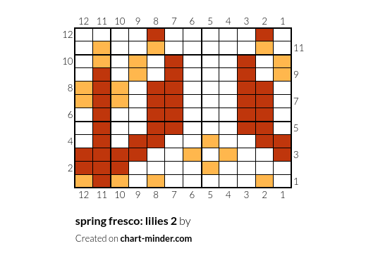 spring fresco: lilies 2