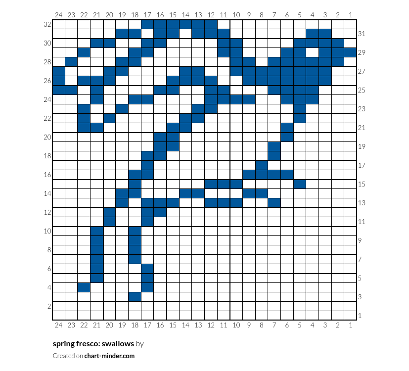 spring fresco: swallows