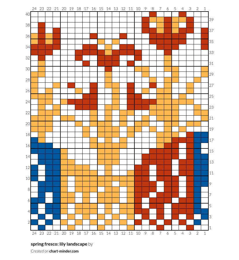 spring fresco: lily landscape