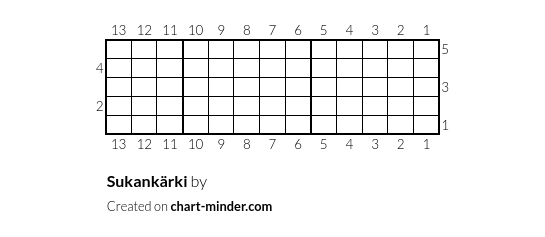 Sukankärki
