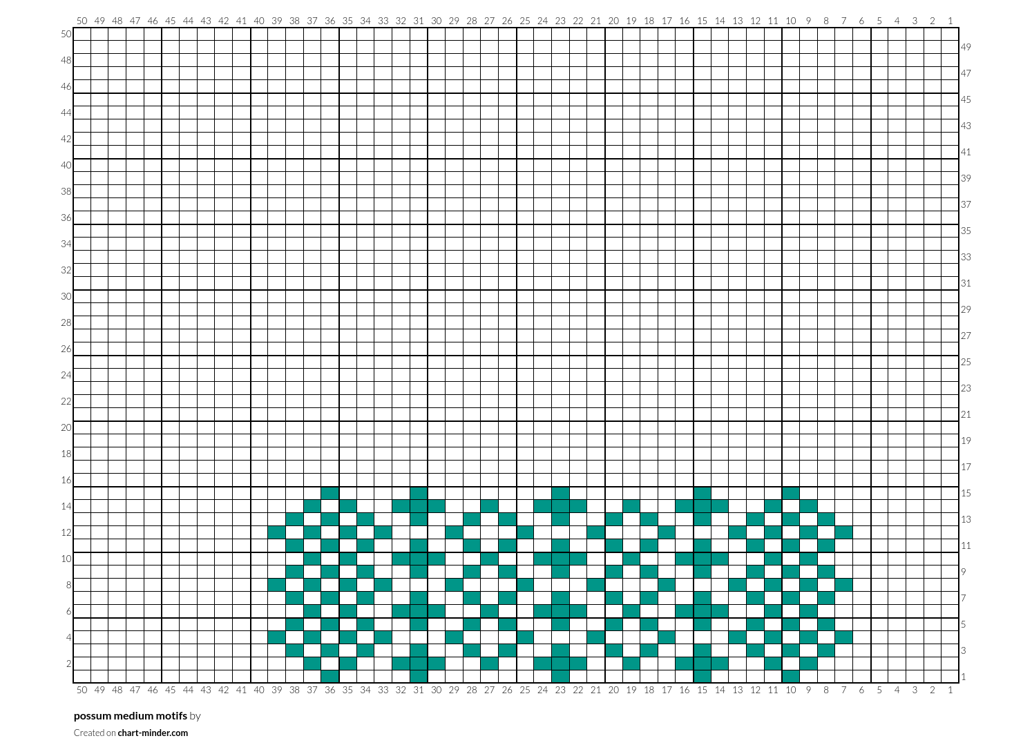 possum medium motifs