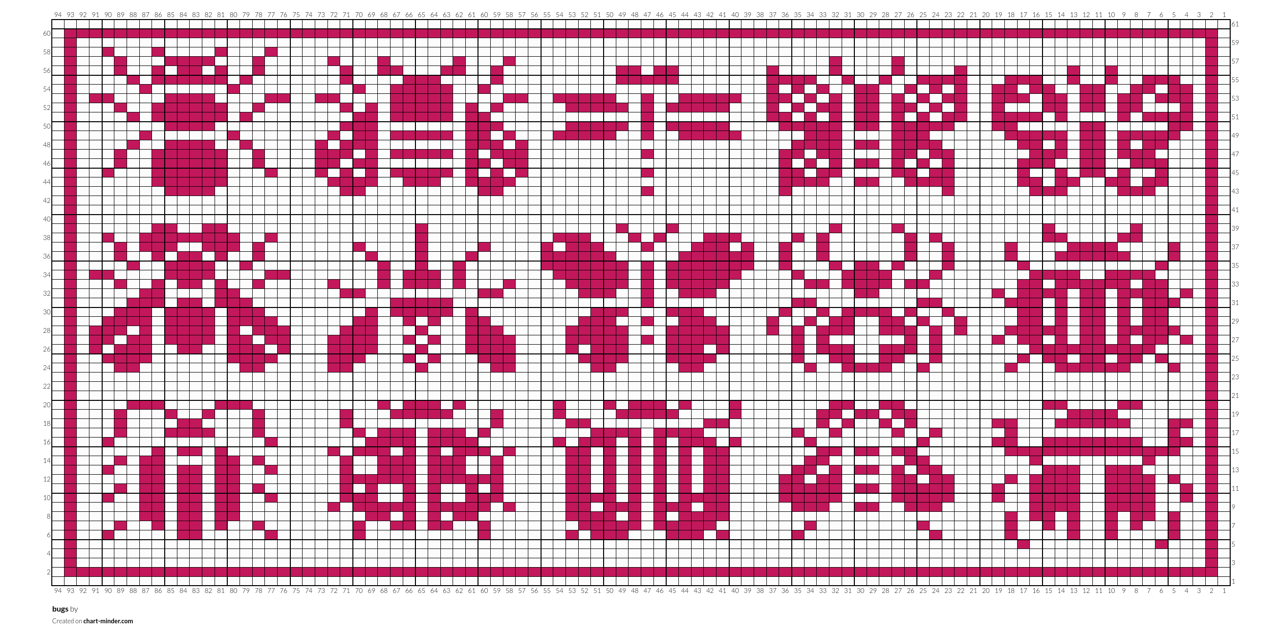 bugs