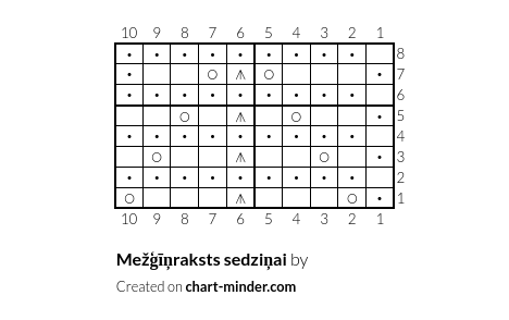 Mežģīņraksts sedziņai