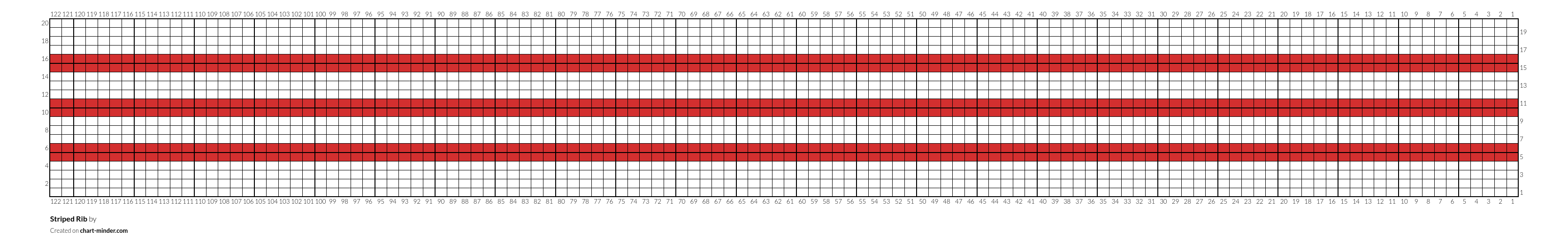 Striped Rib