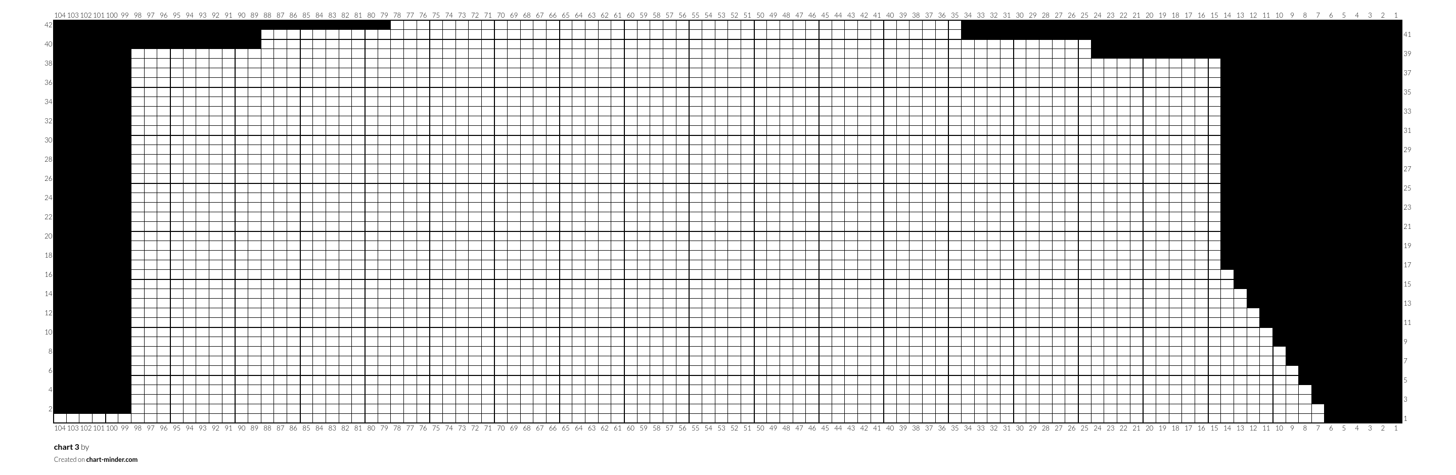 chart 3