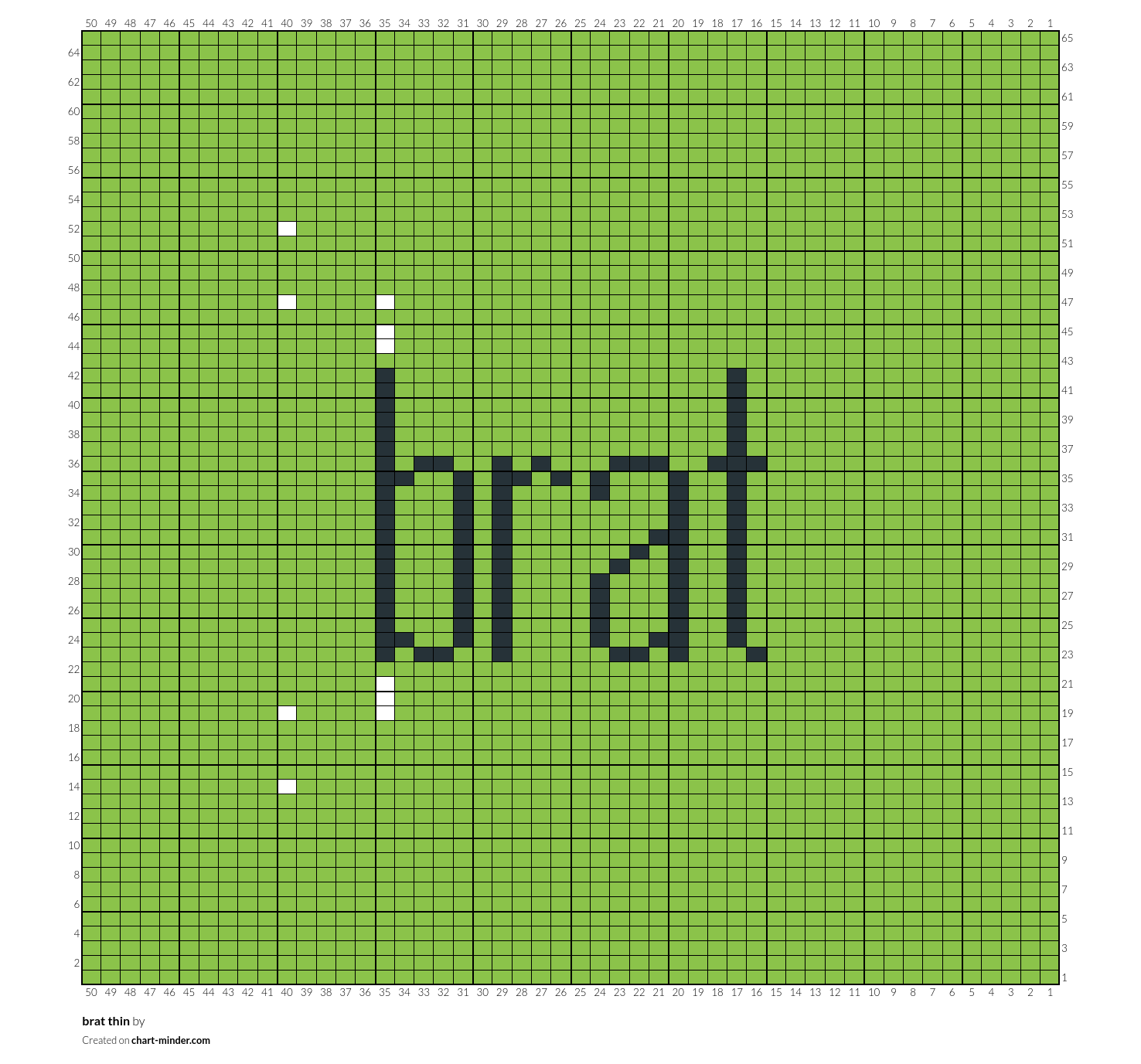 brat thin