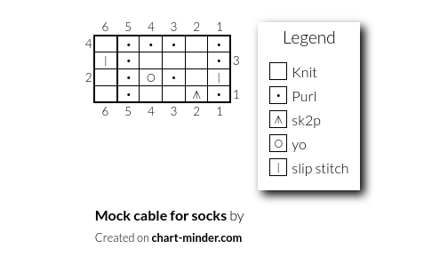 Mock cable for socks
