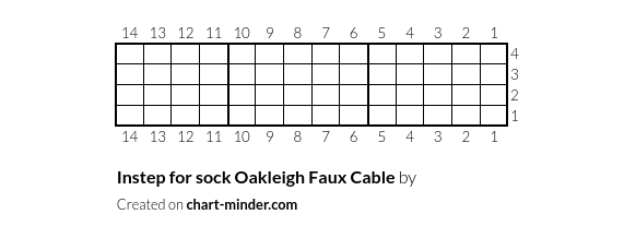 Instep for sock Oakleigh Faux Cable