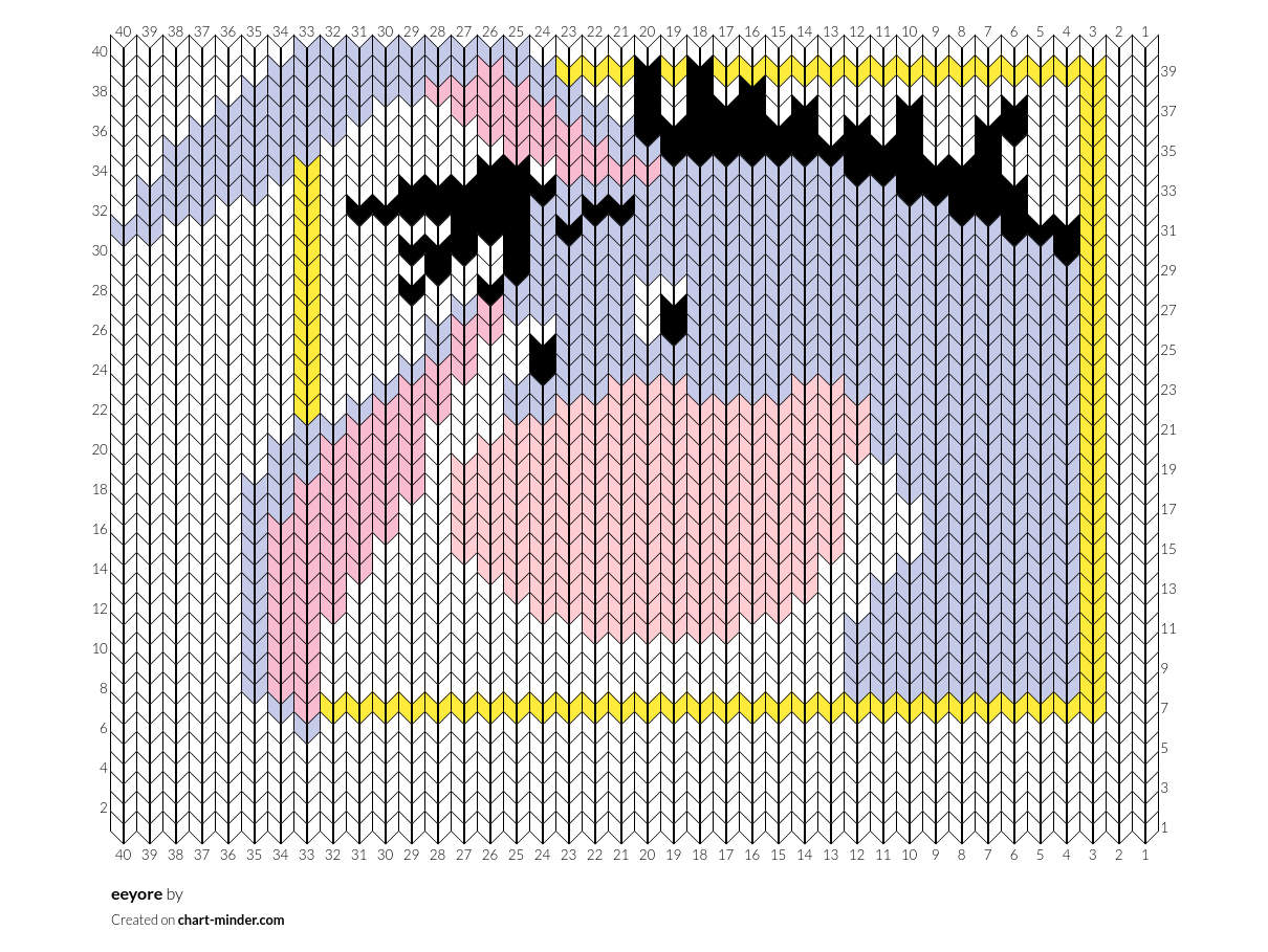 eeyore
