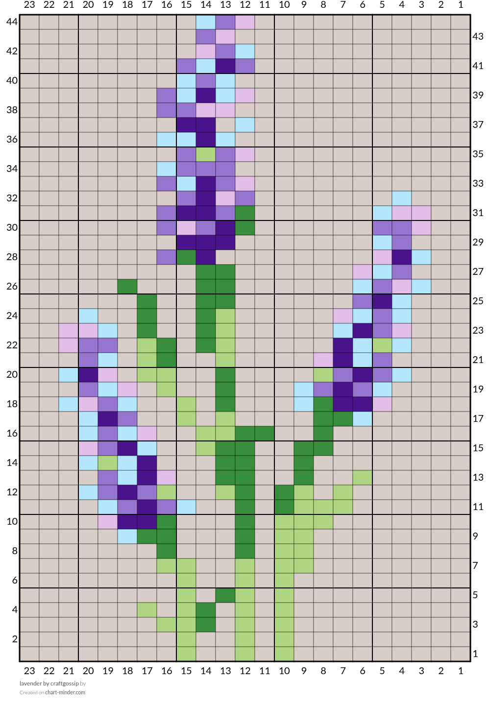 lavender by craftgossip