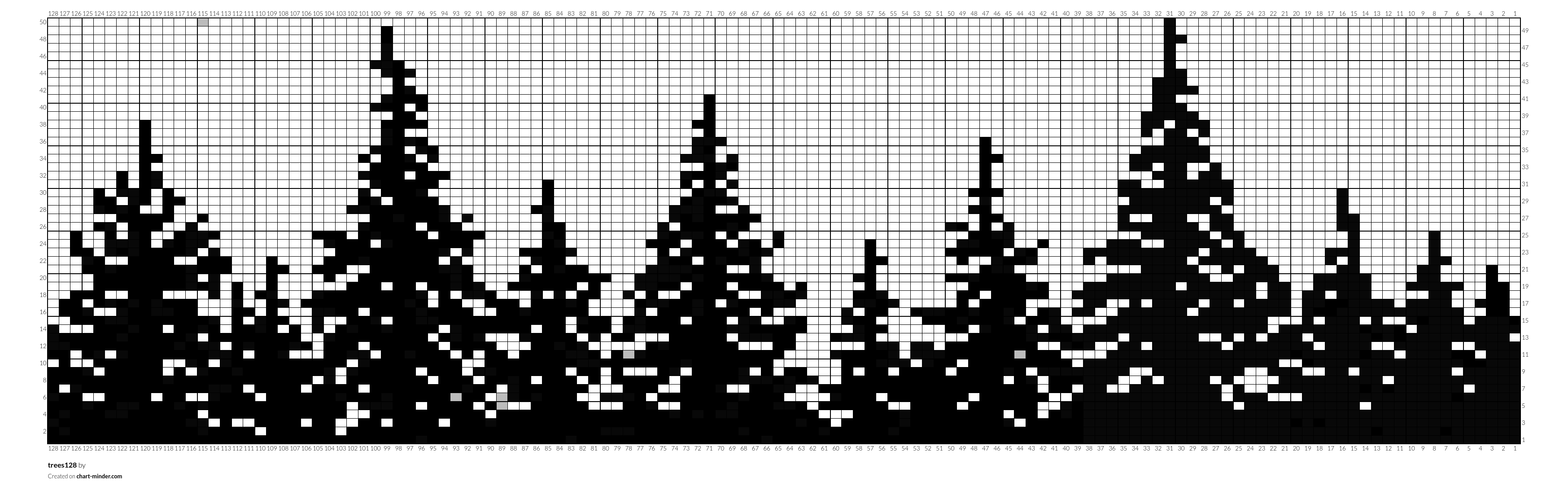 trees128
