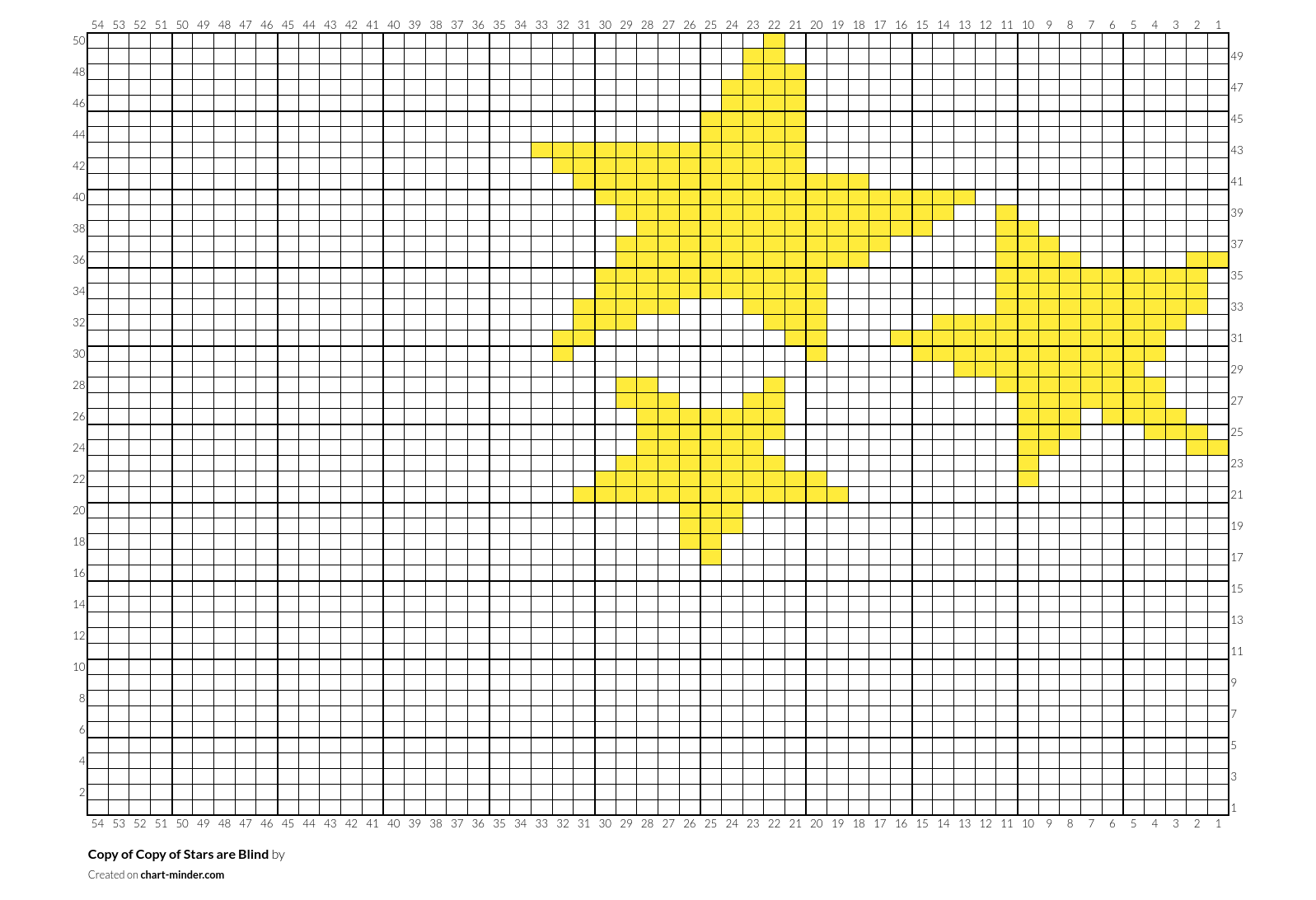 Copy of Copy of Stars are Blind