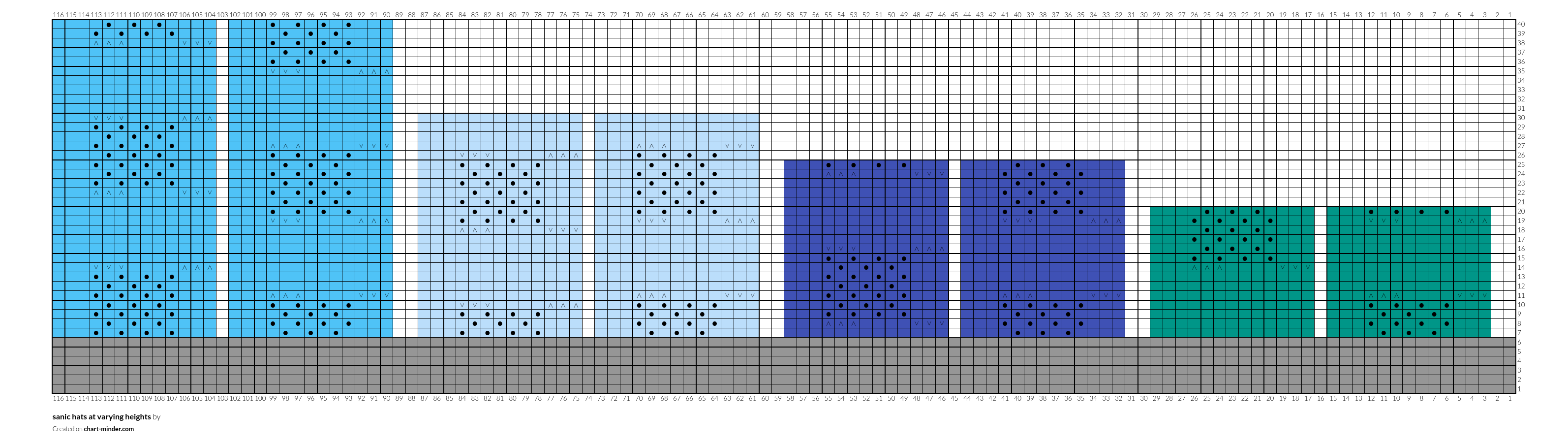 sanic hats at varying heights