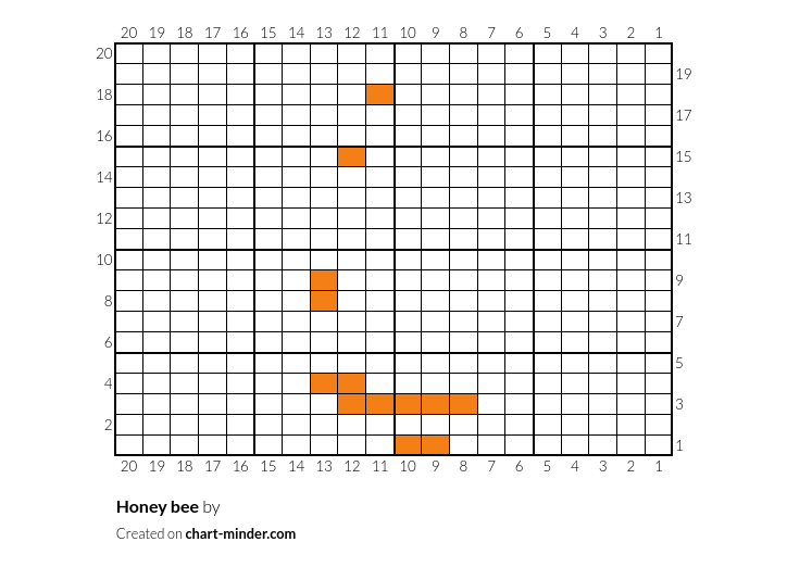 Honey bee