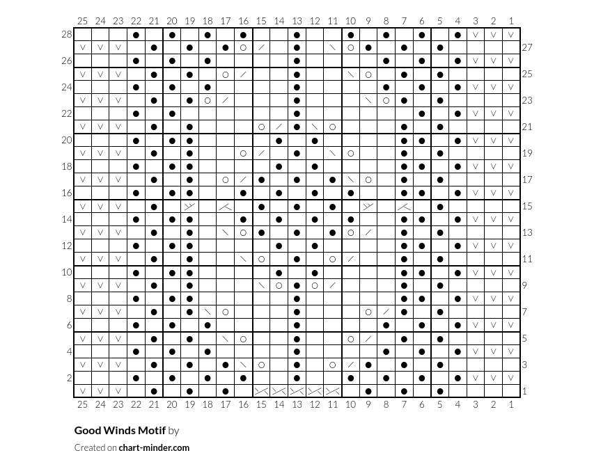 Good Winds Motif