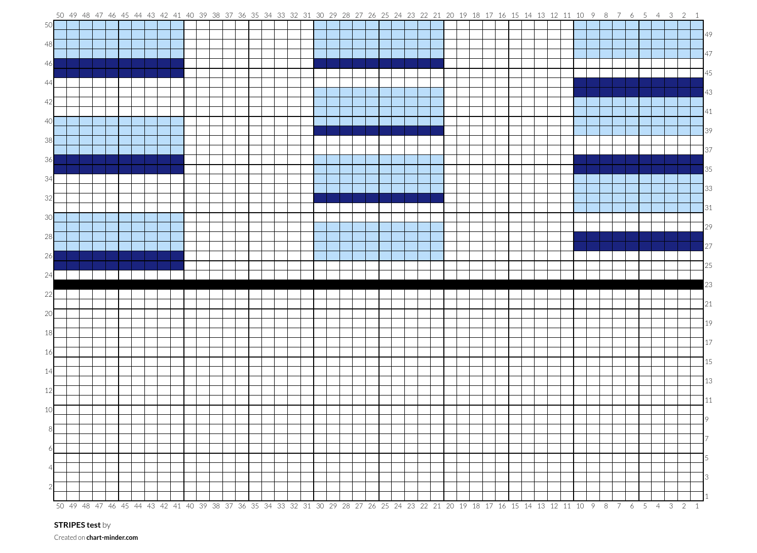 STRIPES test