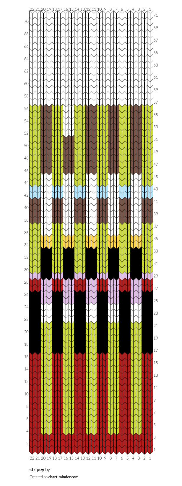 stripey