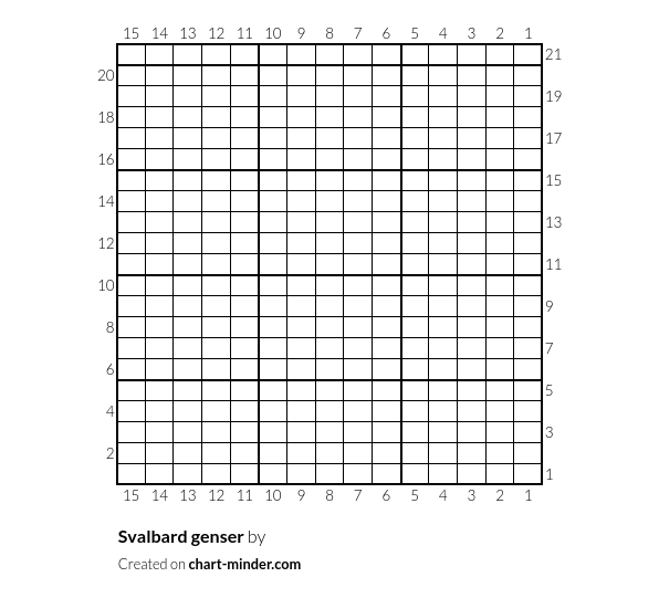 Svalbard genser