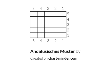 Andalusisches Muster