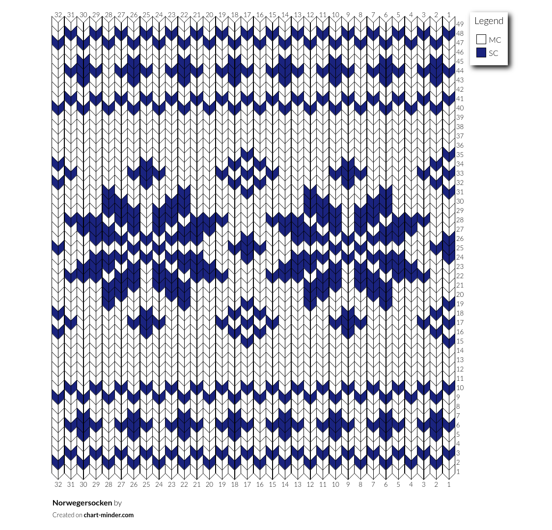 Norwegersocken