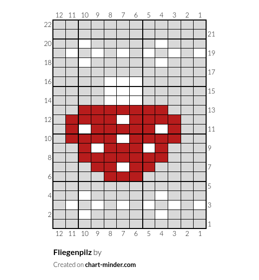 Fliegenpilz