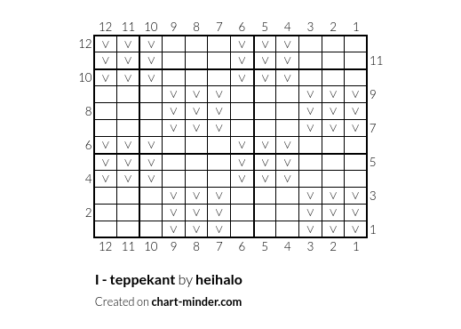 I - teppekant
