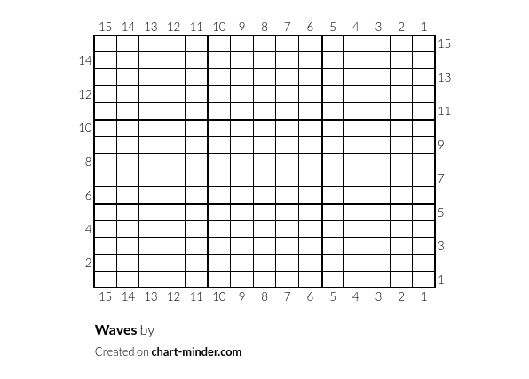Waves
