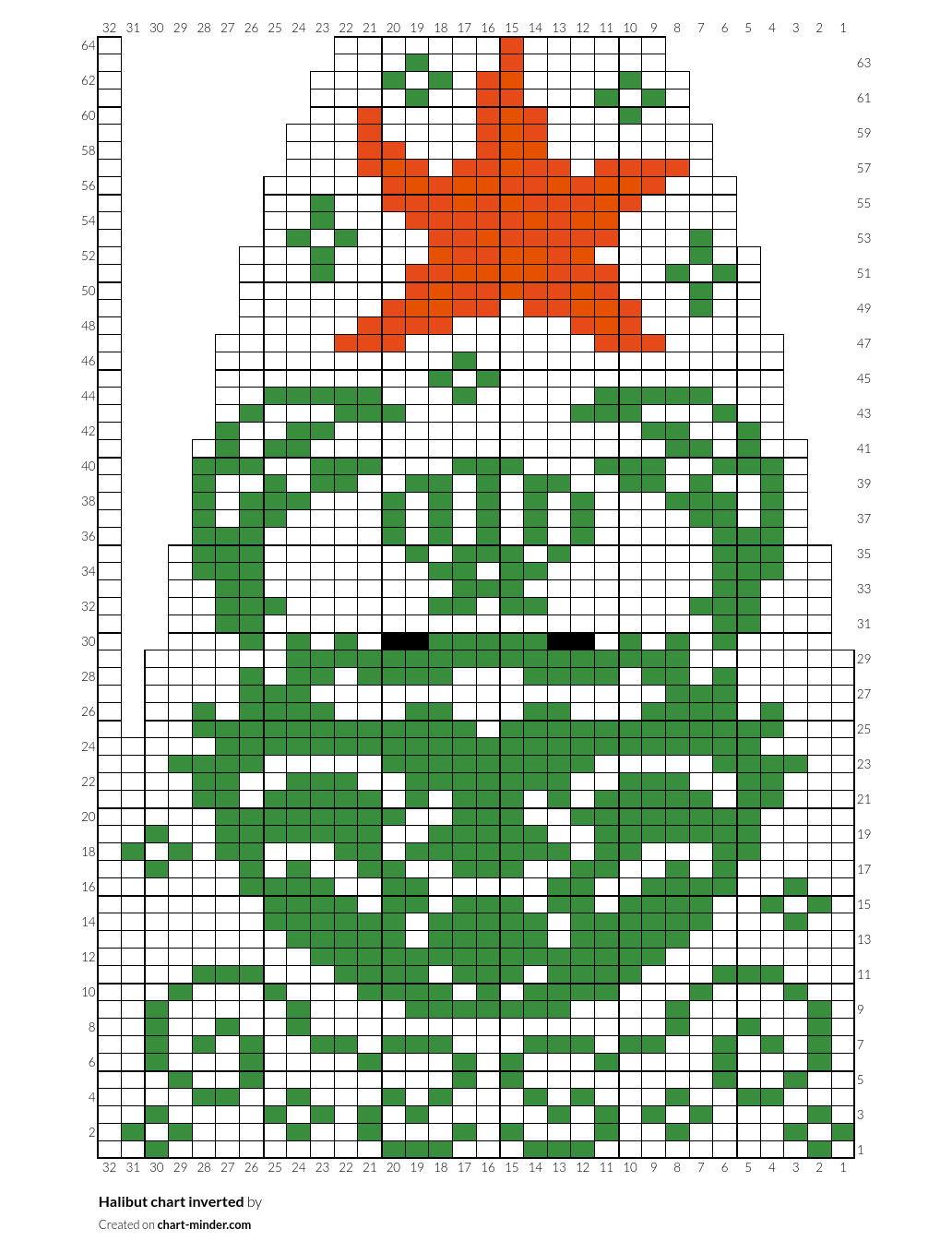 Halibut chart inverted