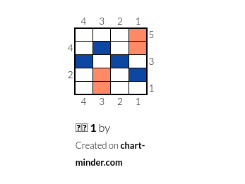 차트 1