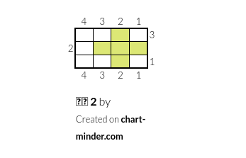 차트 2