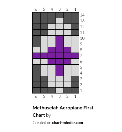 Methuselah Aeroplano First Chart