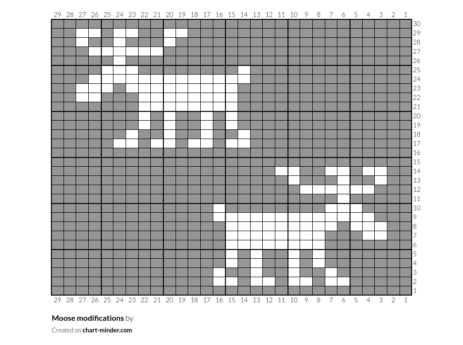 Moose modifications