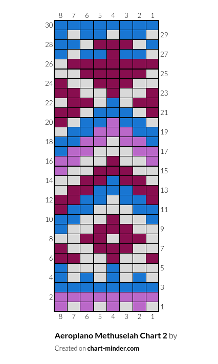 Aeroplano Methuselah Chart 2