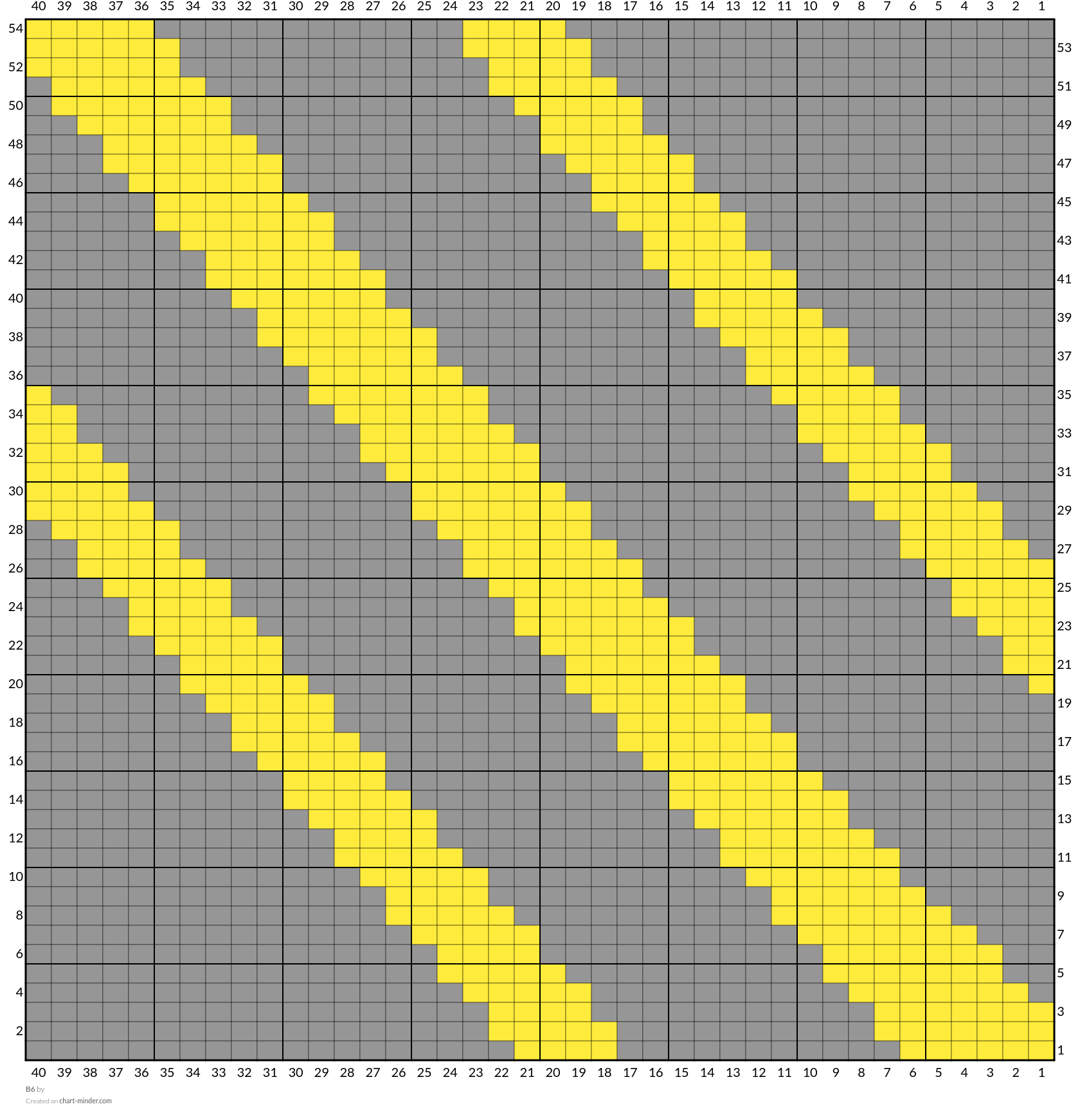 B6