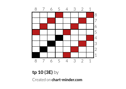tp 10 (3E)