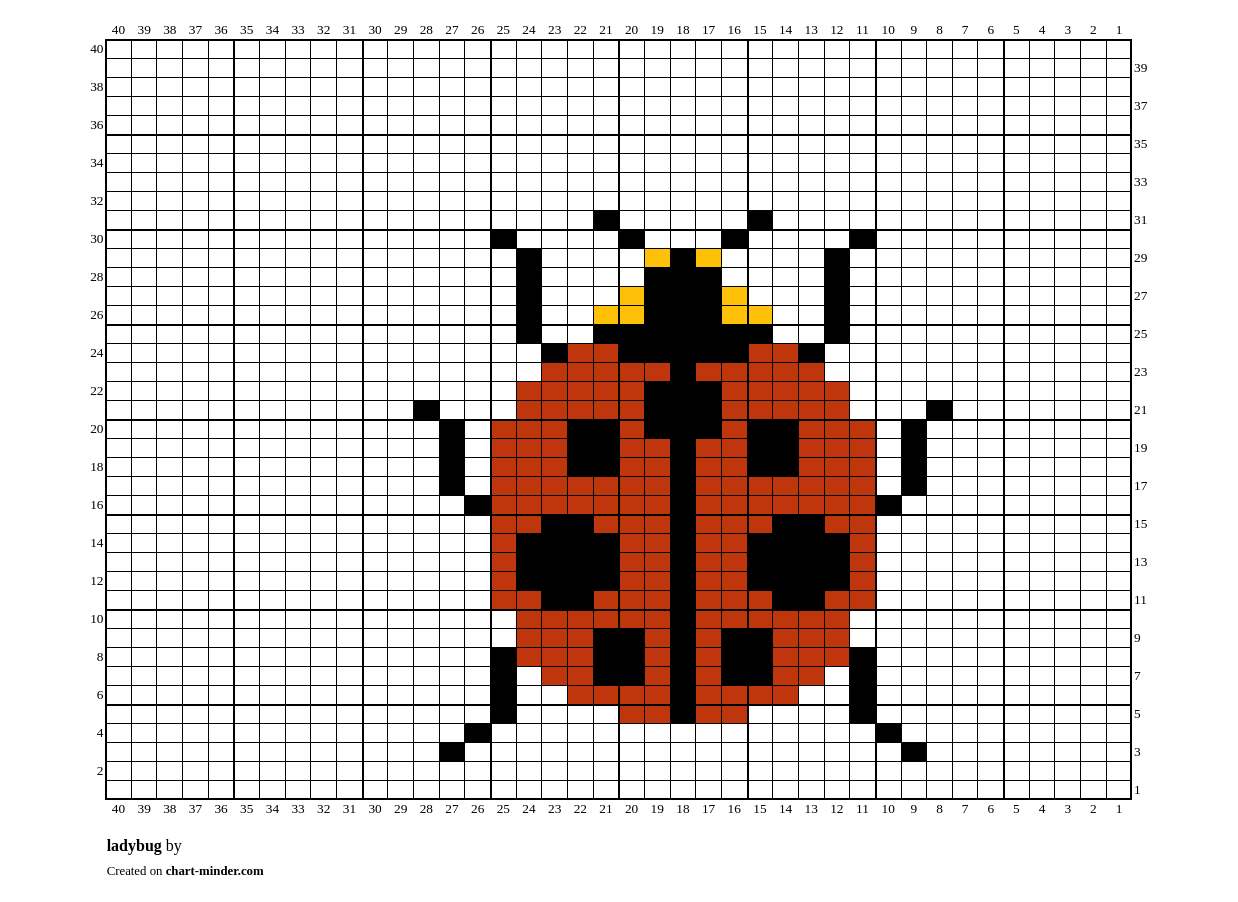 ladybug