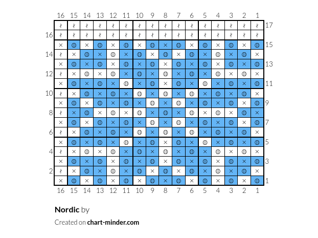 Nordic