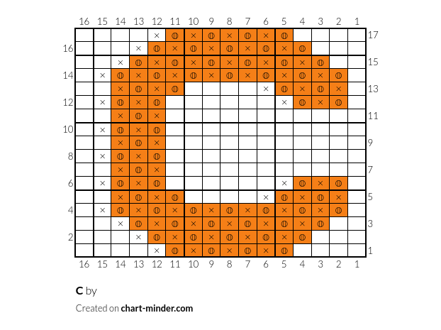 C