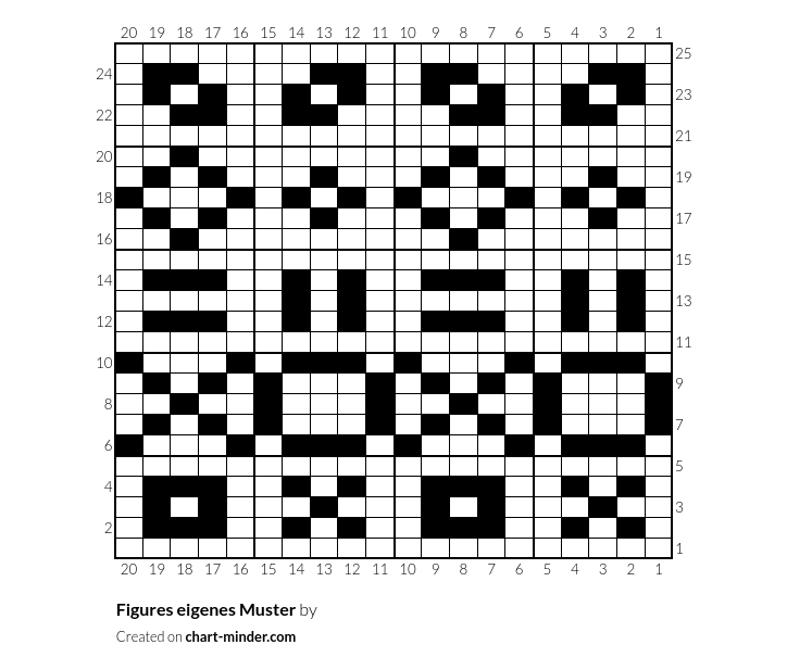 Figures eigenes Muster