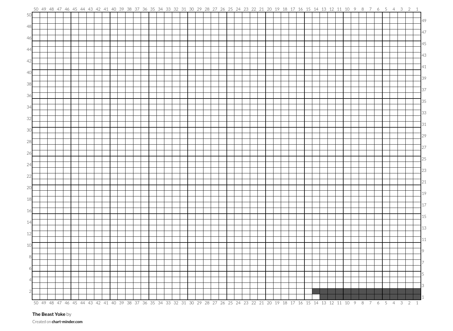 The Beast Yoke by natalah Chart Minder