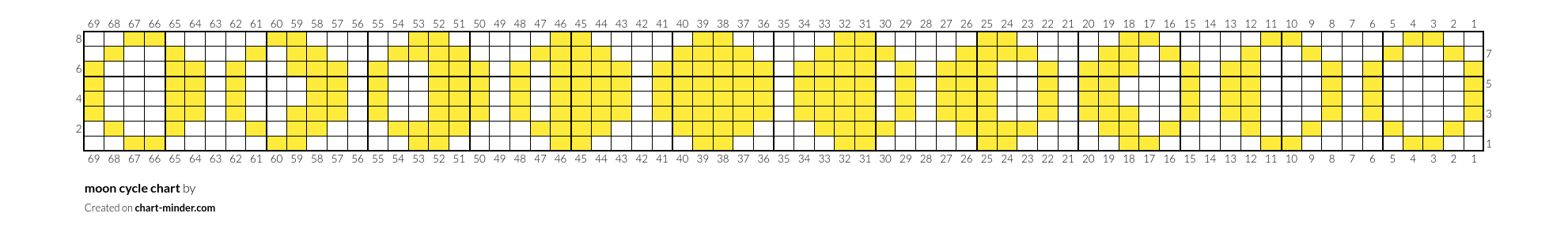 moon cycle chart