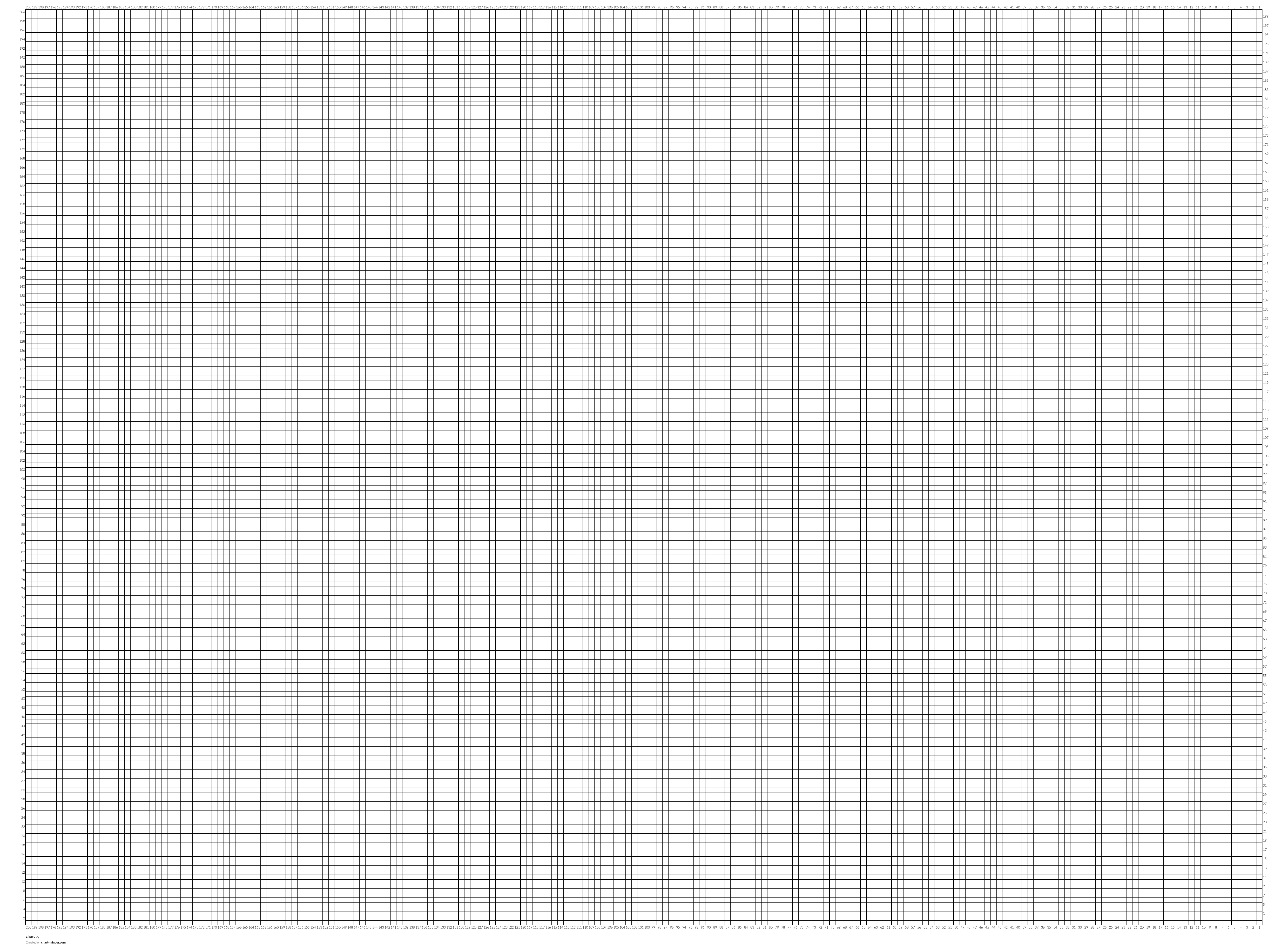 chart