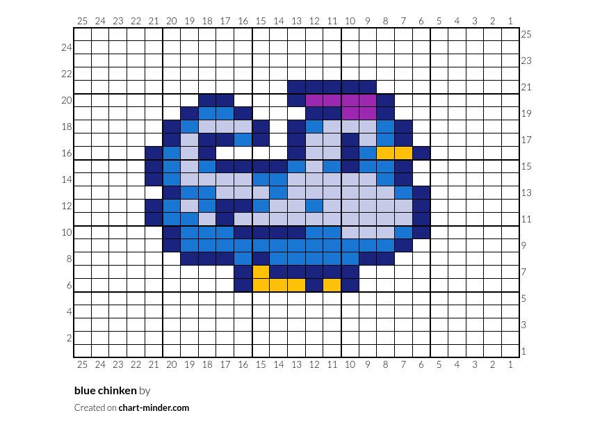blue chinken