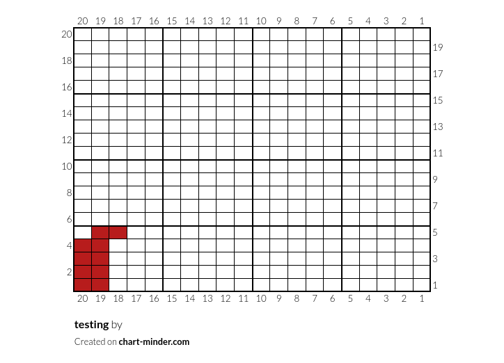testing 