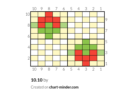 10.10
