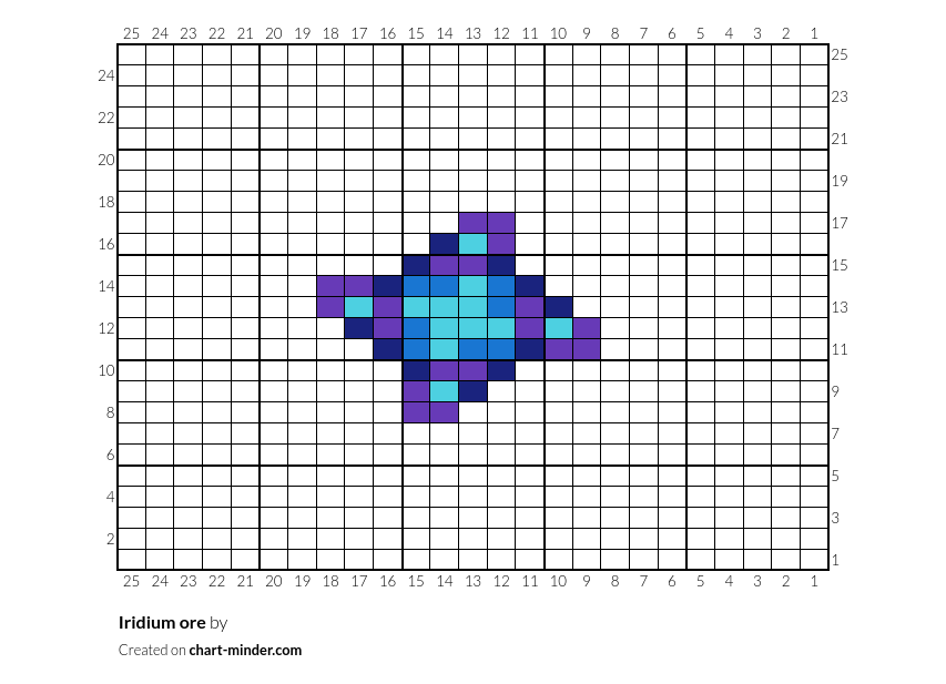 Iridium ore